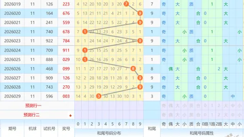 【惊喜揭晓】双色球2026015期预测攻略：必杀一胆，精选杀号01、05、07，赢大奖！