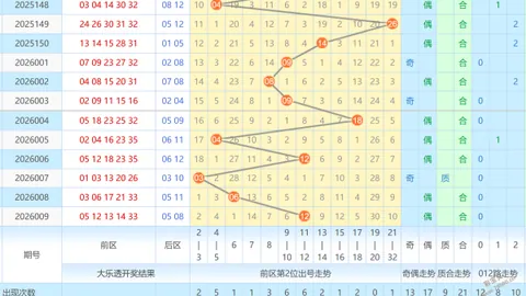 【独家揭秘】2026年第一期大乐透杀2码定胆攻略：必中秘号01、23、34！