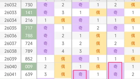 快乐8第25045期专家质合分析推荐