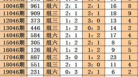 【马年彩运亨通】016期双色球独家精准蓝球预测，中奖高能预警！