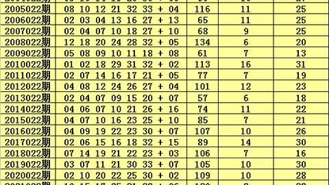 【独家揭秘】2026012期大乐透胆拖攻略：精准预测蓝球必杀号，锁定02、06、11！🎯✨