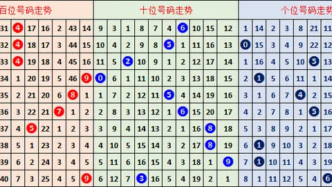 【战码秘籍】2026年040期排列三独家精准杀二码，错过必遗憾！