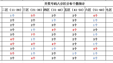 福彩3D26049期专家预测：质合分析推荐杀号定胆组选013