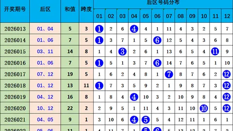 姚福荣体彩大乐透期号专家精准推荐：质合分析前区十码杀号89