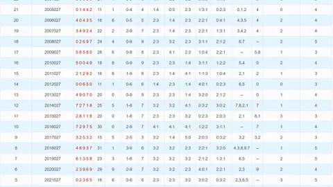 江苏彩迷双色球26026期预测：专家推荐定胆红球及杀红技巧