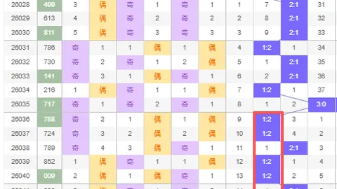 大乐透26025期刘胜解析：后区0112，前区双胆19 31