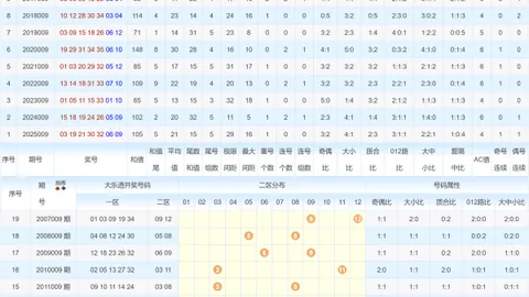 26020期大乐透专家免费预测：复式推荐不容错过