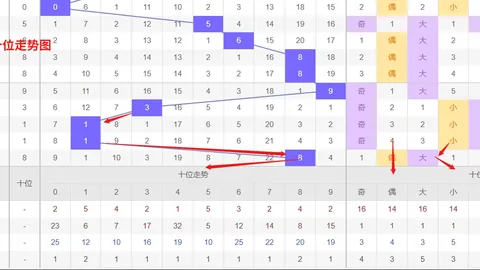 双色球2026027期专家推荐：质合分析前区十码及定胆杀码0