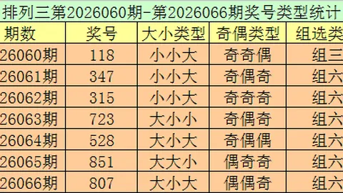 【胆大心细】大乐透26016期追加复式神推荐：一网打尽10选9稳中求胜号01！