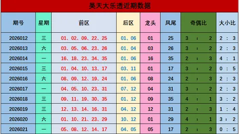 050期排列三专家推荐：大乐透质合分析前区十码组合
