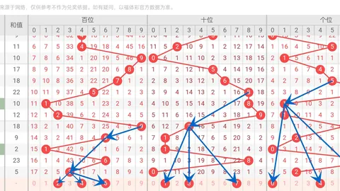 大乐透2026032期任哥质合分析及推荐