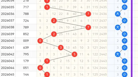体彩排列三064期专家推荐试机号：和值跨479