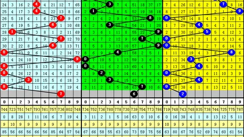 大乐透26054期专家质合分析五码组选推荐