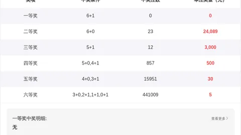 迈久忠大乐透：期号奇偶比4_1，专家质合分析推荐前区十码