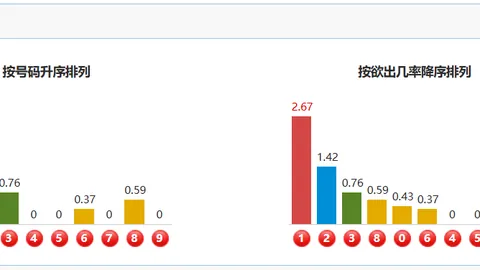 排列3凤舞26087期号码走势及专家质合推荐