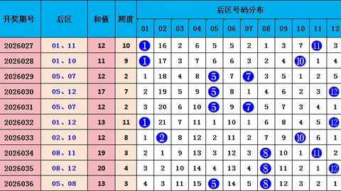 安庆彩哥排列3060期号专家推荐：冷热号预测及前区十码定位