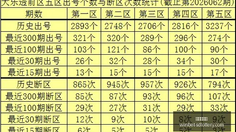 第2026149期 2026年第149期王福彩3解析：直选策略，两胆推荐69