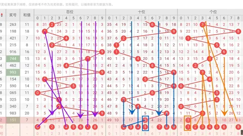 2026快乐8第26146期深度解析：13期万位走势