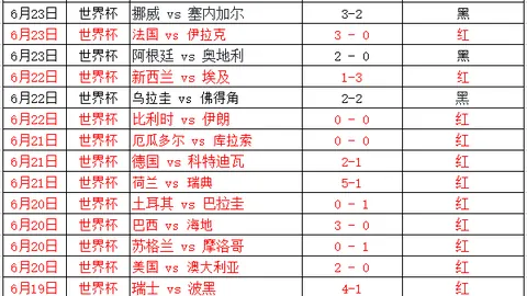 2026世界杯盘点山东体彩网官网：4胜1平创佳绩，6连胜迈向7连胜新挑战