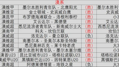 2026理财风向标：今起大动作调整，